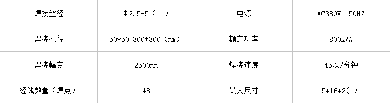 全自動(dòng)護(hù)欄網(wǎng)焊網(wǎng)機(jī).png